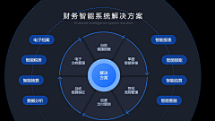 *翊采集到ppt