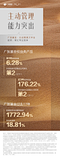 广发主动管理大平台-3