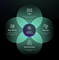 Leveraging Generative AI for AI Ops at an Enterprise Level