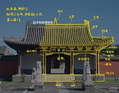 太阳高高挂采集到古建图解