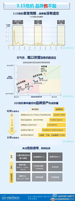 Tina啊呼采集到微博营销