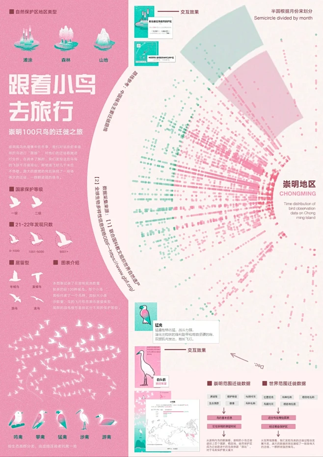 设计灵感NO2：NCDA获奖的信息可视化作品 - 小红书-花瓣网