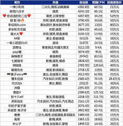 沉迷学习又无法自拔采集到报价价格费用