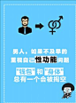 男人性功能问题