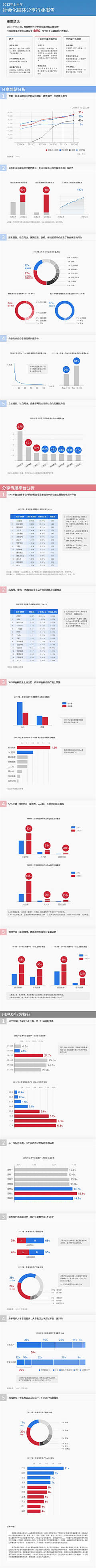 苏州烟云采集到数据统计类