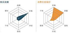 追逐时装的倒霉孩子采集到玫瑰