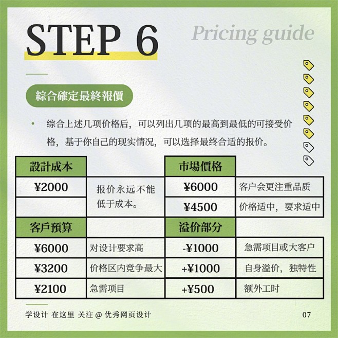 设计私单如何报价？8 步带你了解报价思路...