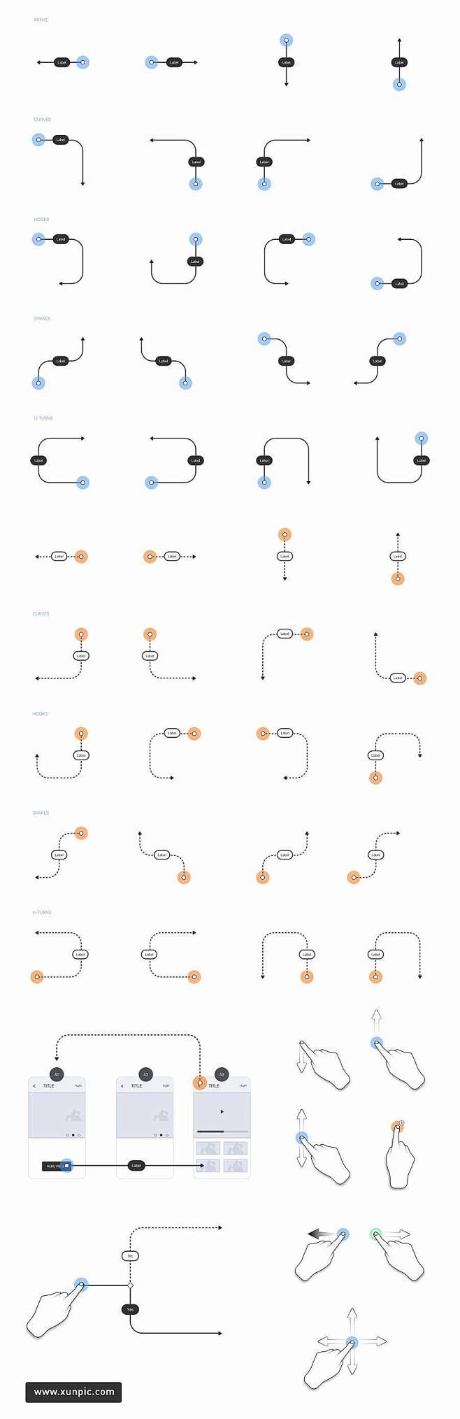 FlowKit 可伸缩流程图工具包 UI...