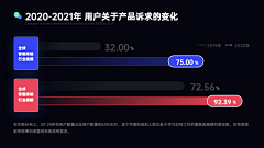 CSD~采集到ppt