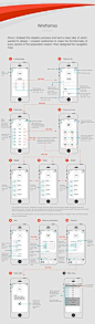 [Infographie] Exemple de réalisation de Wireframe d'application mobile #UX #UI…