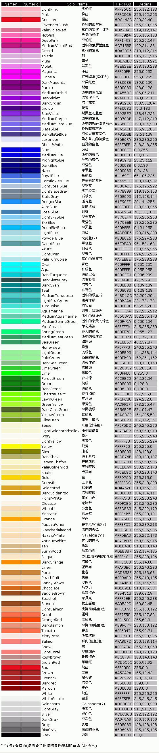 现代色谱表、肤色、发色配色表