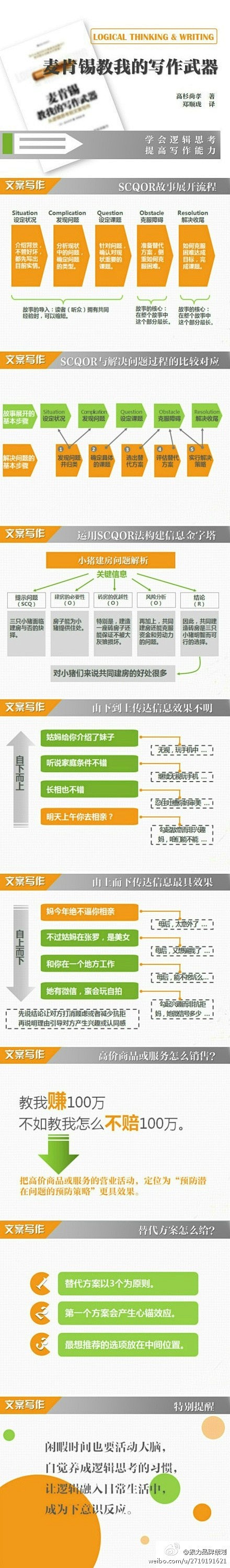 【如何成为文案高手】文案是一门艺术，文案...