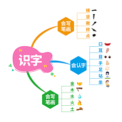 MarySheep采集到工作参考