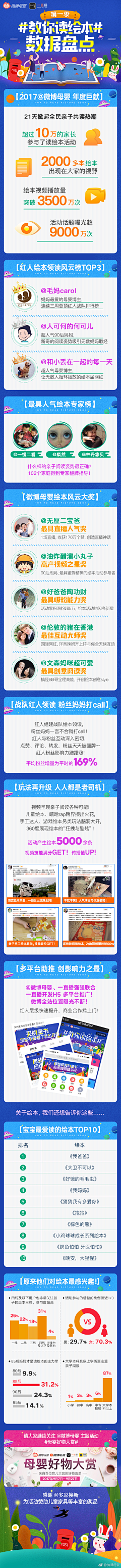 大旭先生采集到一张图读懂「史上最全」