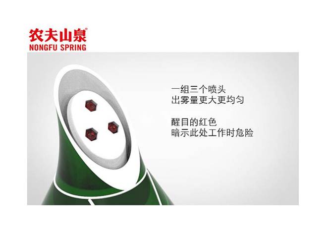 农夫山泉品牌调研 邓爽 