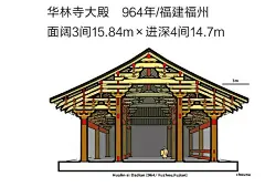 中国古建筑（1912年以前）和日本古建筑（1868年以前），在发展和演变过程中，有哪些区别和联系？ - 知乎 : （破百赞了...实在羞愧难当...）以下回答内容并没有贬低日本古建筑的意思，在下才疏学浅，只能给一些最粗…