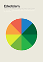 Philographics II : Philographics, big ideas in simple shapes. Created by Genis Carreras, text by Chris Thomas.