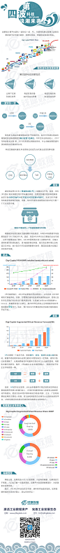 可视化－第四波科技浪潮来袭