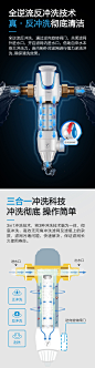 沁园全屋净水器自来水前置过滤器家用大流量中央冲洗净水机FMP380-tmall.com天猫