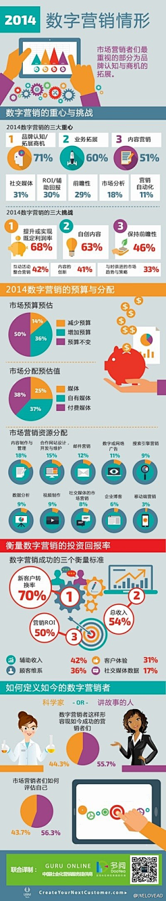 Chris_Chen采集到营销那回事儿