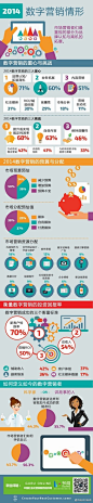 #梅花网# 图谱：2014数字营销情形 | 消息源： 多阅 http://t.cn/8sbjn6d