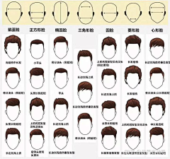 IanChiang采集到F&B