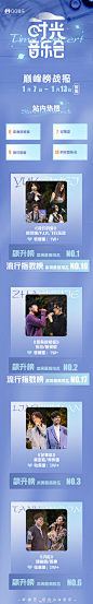 时光音乐会 综艺长图 数据榜单长图 排版参考
