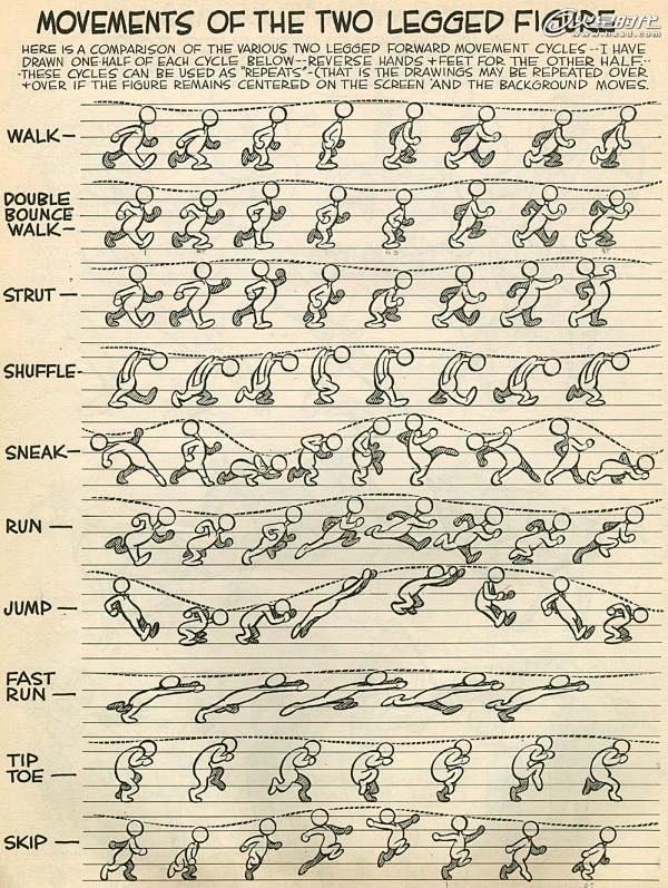 经典动画动作分解——迪士尼运动规律秘稿 ...