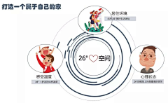 Msanyue采集到【景观文本】——排版