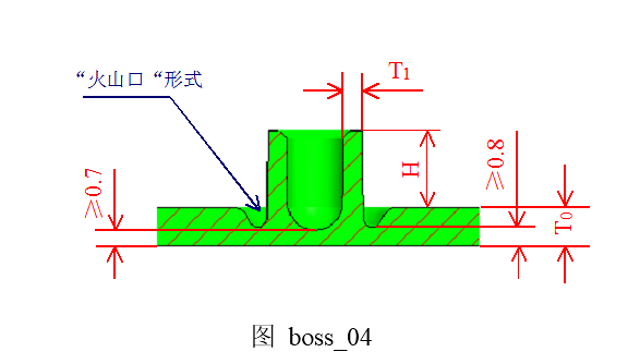 塑料-boss4柱