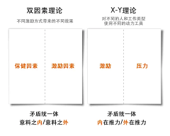 Dominer丶采集到思维与管理