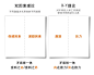 认知、逻辑、思维、系统思考能力如何提升？ - 知乎