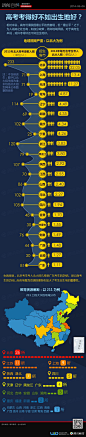 信息图_高考考得好不如出生地好？