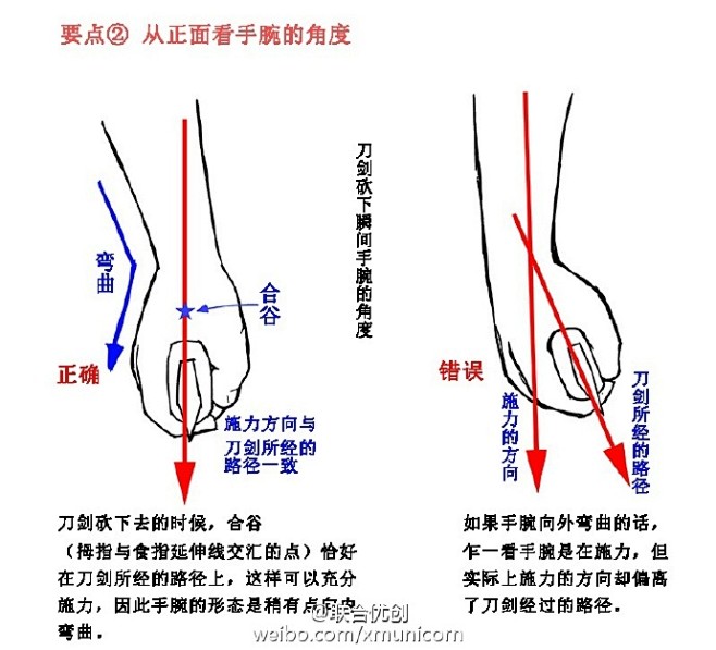 #优动漫好料推荐# 【画法教程】教你怎么...