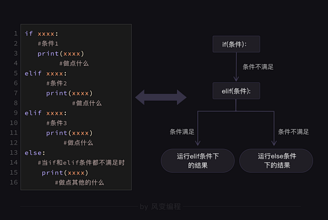 风变编程