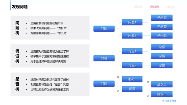 @大V宝剑 2023策划必备的92个营销...