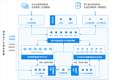 蒙孑设计采集到产品交互