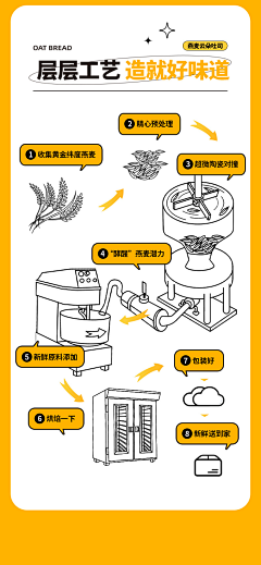 丶淡淡的香草味゜采集到食品详情