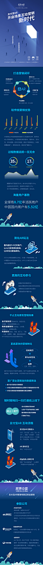 AR场景整合营销2.5D无素长图介绍