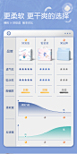 对比优势 VS 分类 特点展示