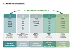 隋木木采集到客群分析