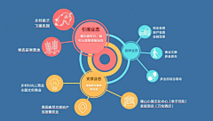 MURS采集到图表
