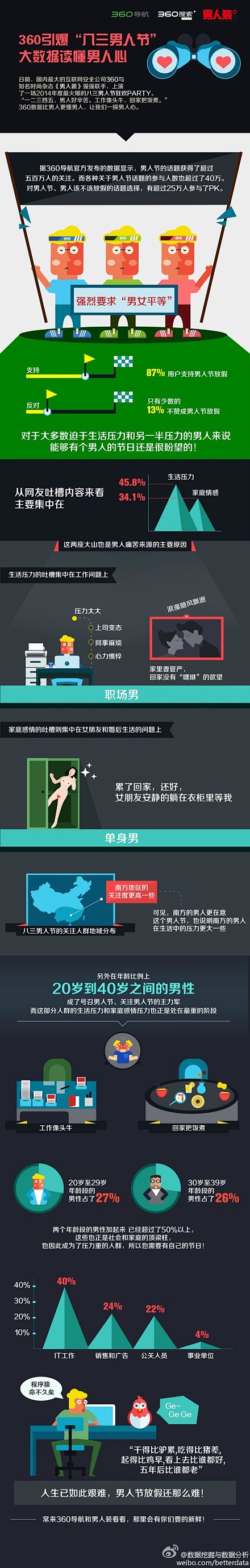 【一张图解读：你不知道的男人心理】男人痛...