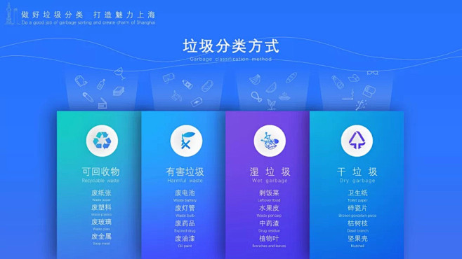 为了向你普及垃圾分类，我们做了153页P...