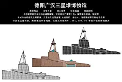 德阳广汉三星堆博物馆