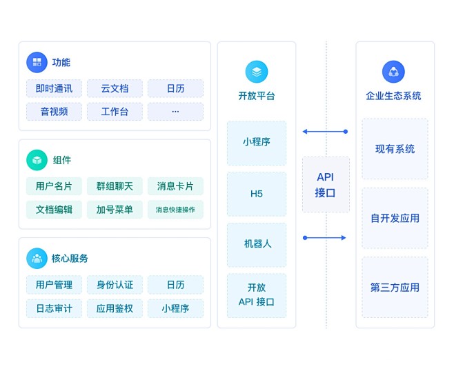 PPT PPT逻辑结构 PPT封面 PP...