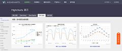 追波采集到参考/工具-网站