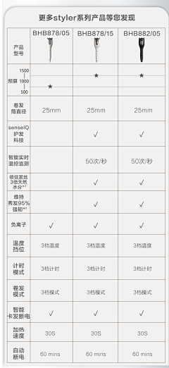 球球er采集到D | 对比图