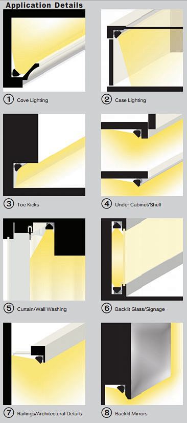 LED - indirect light...