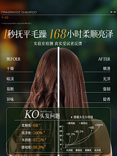 闵易安采集到排版